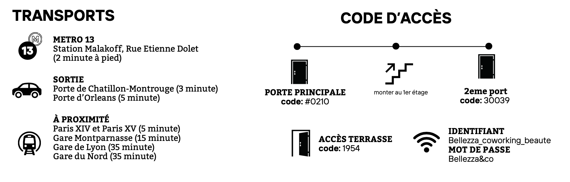 Plan d'accès de la salle de formation